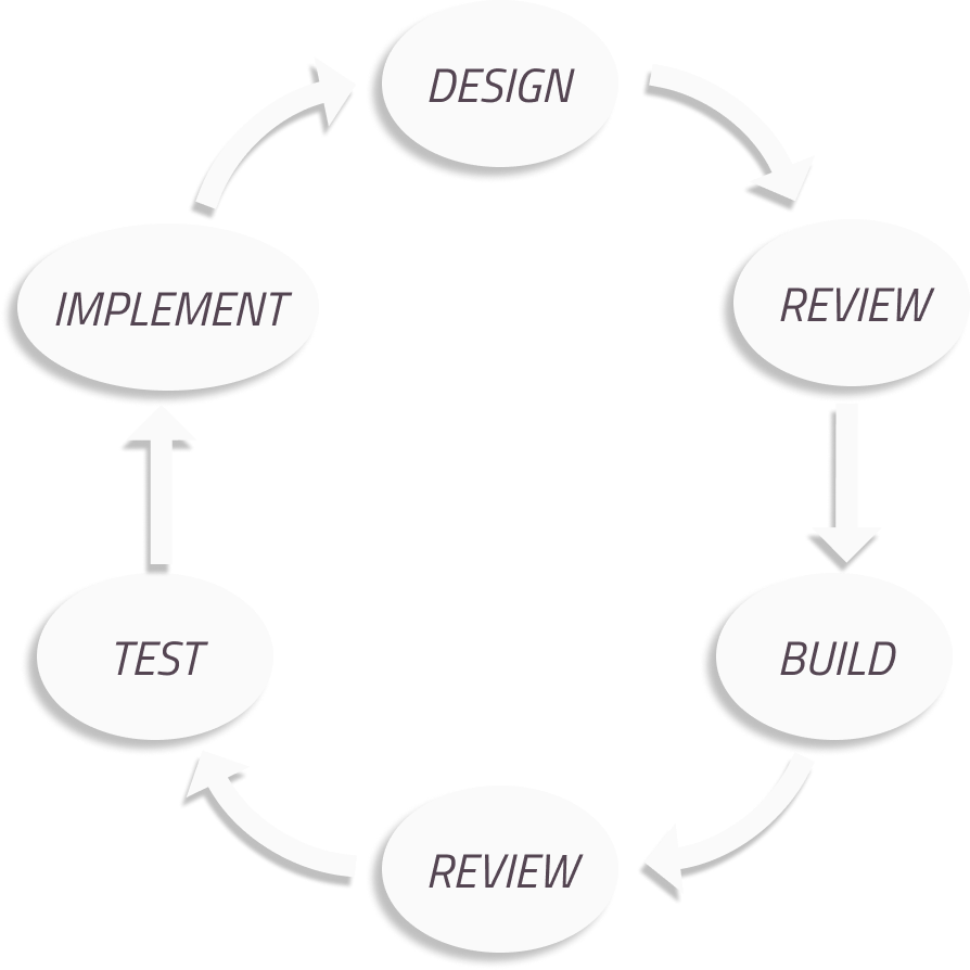 Automated Data Processing